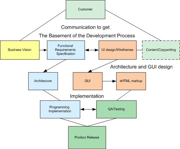 scenarios-of-interaction